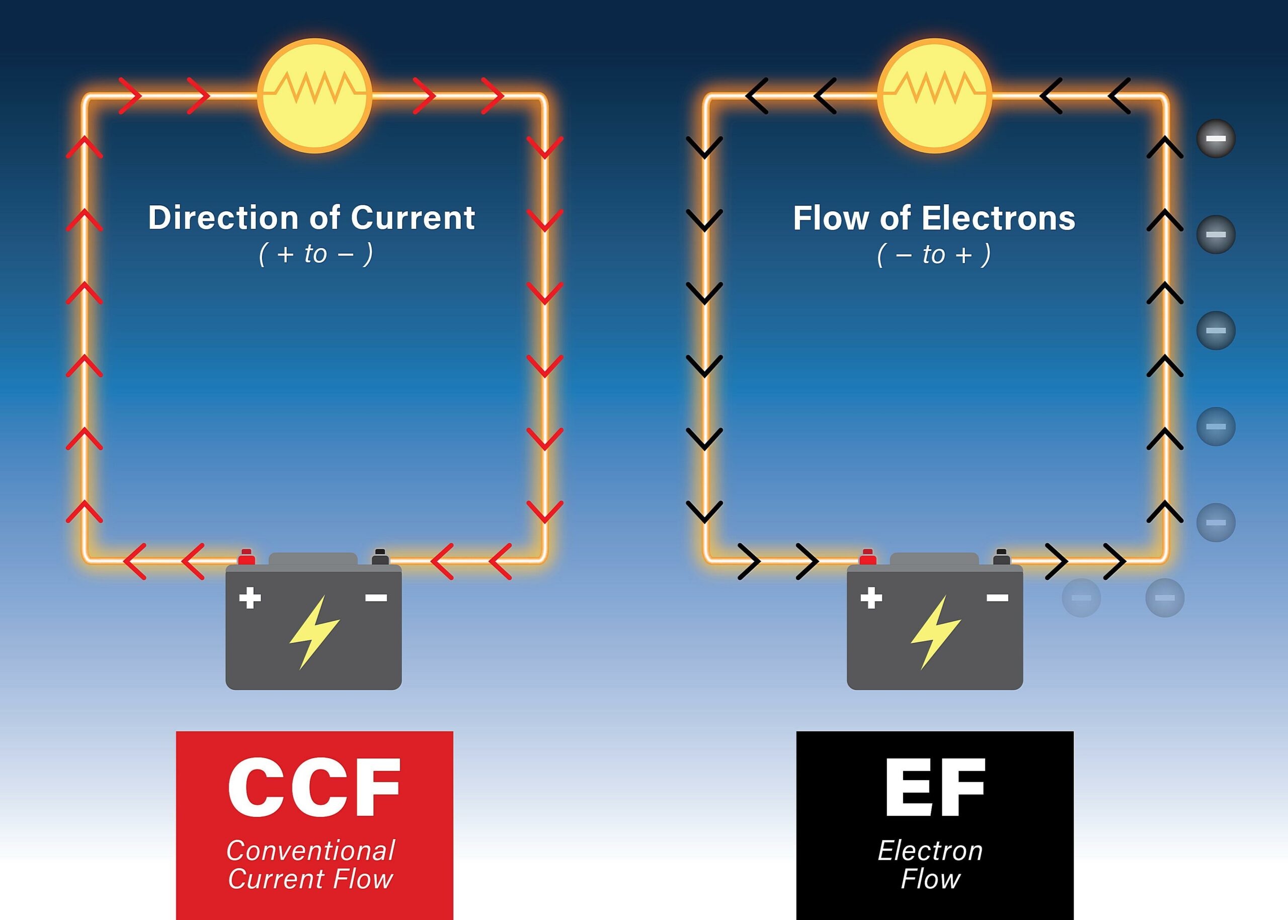 Are Electrons Ac Or Dc