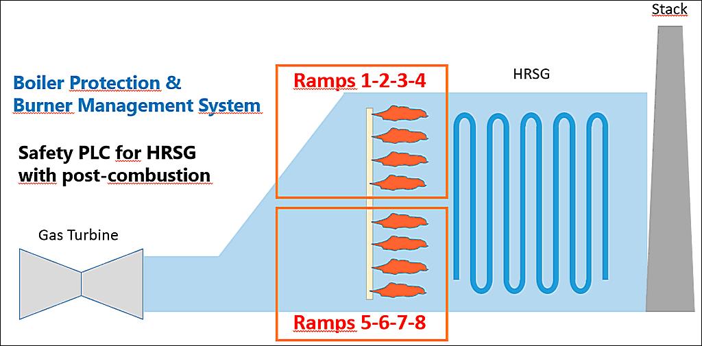 Are Scada And Bms The Same