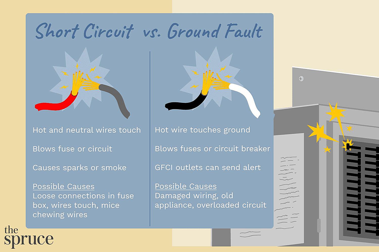 Can A Loose Ground Cause A Short