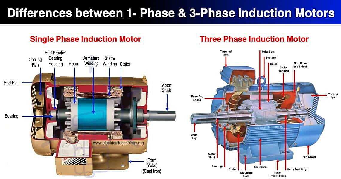 Can We Put Ac In Single Phase