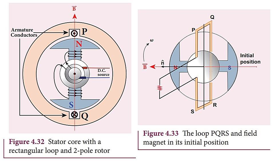 Can You Have A Single Phase Ac Motor