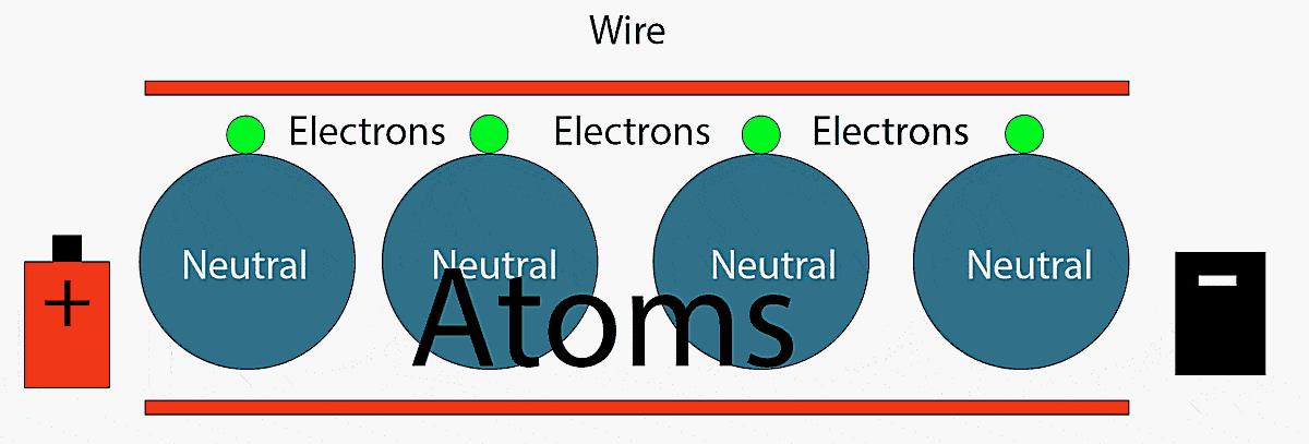 Do Electrons Actually Flow In A Wire