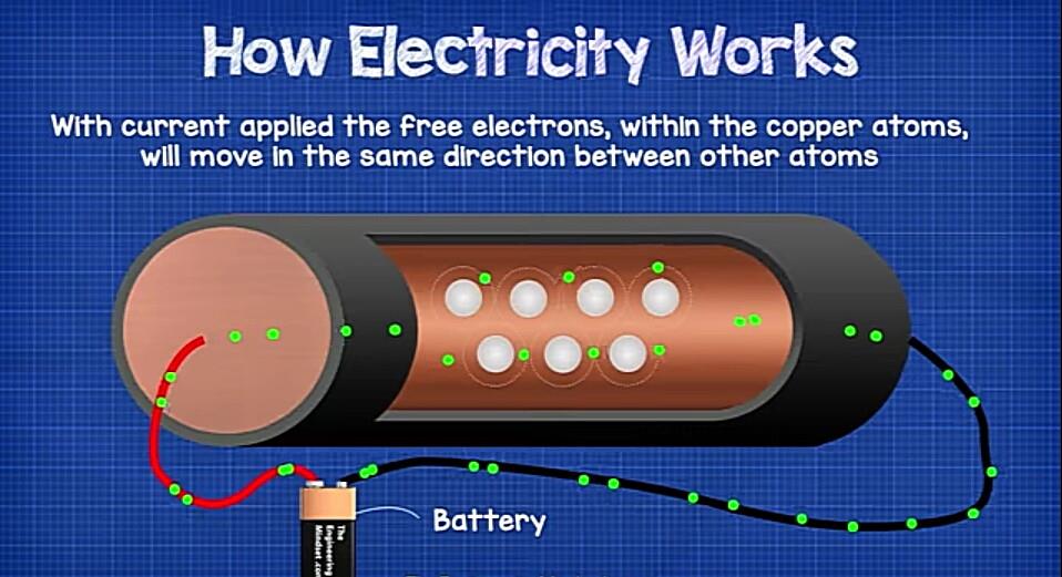 Do Electrons Ever Stop Moving