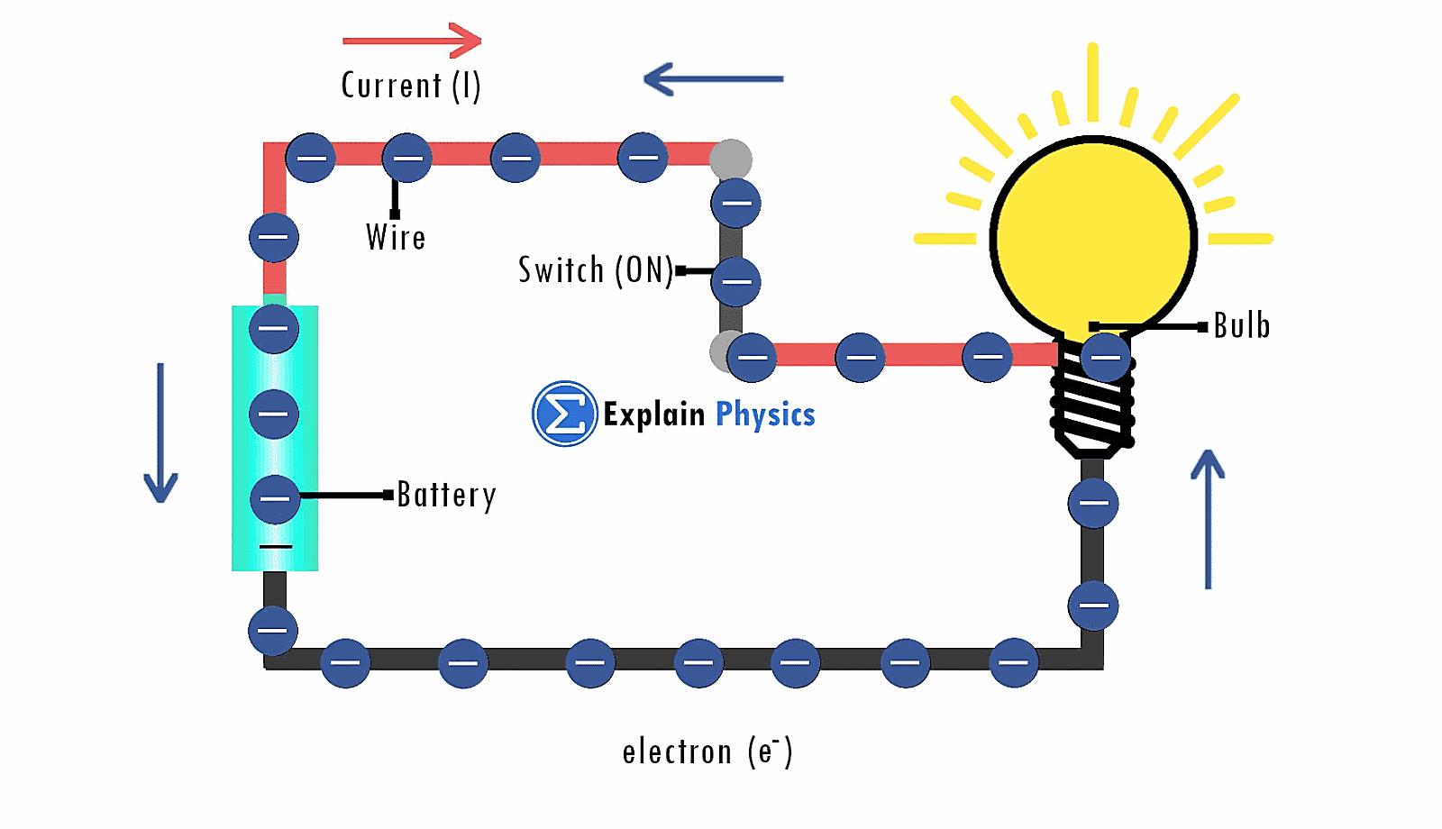 Do Electrons Move In A Dc Circuit
