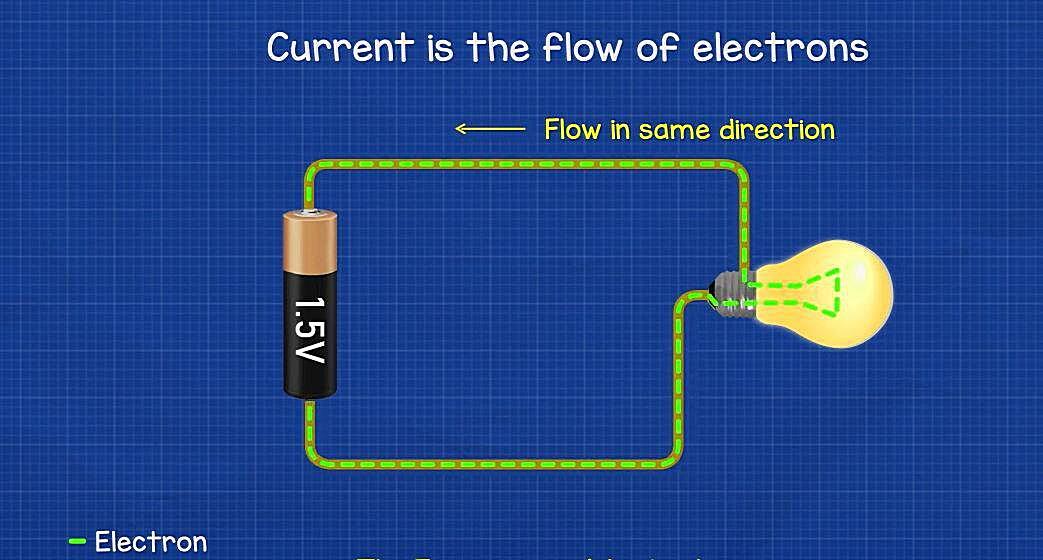 Do Electrons Move In An Ac Circuit