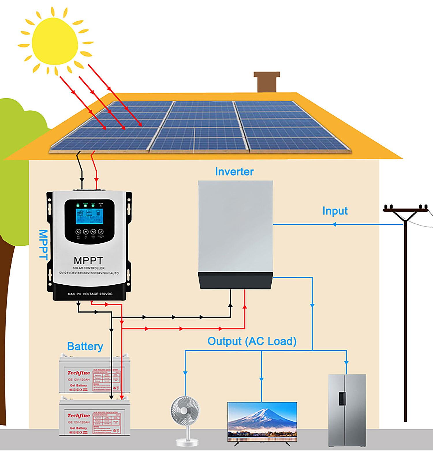 Do I Need A Charge Controller For A 20w Solar Panel