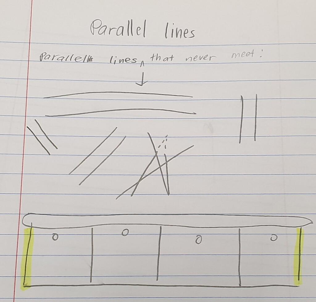 Do Parallel Lines Really Meet At Infinity