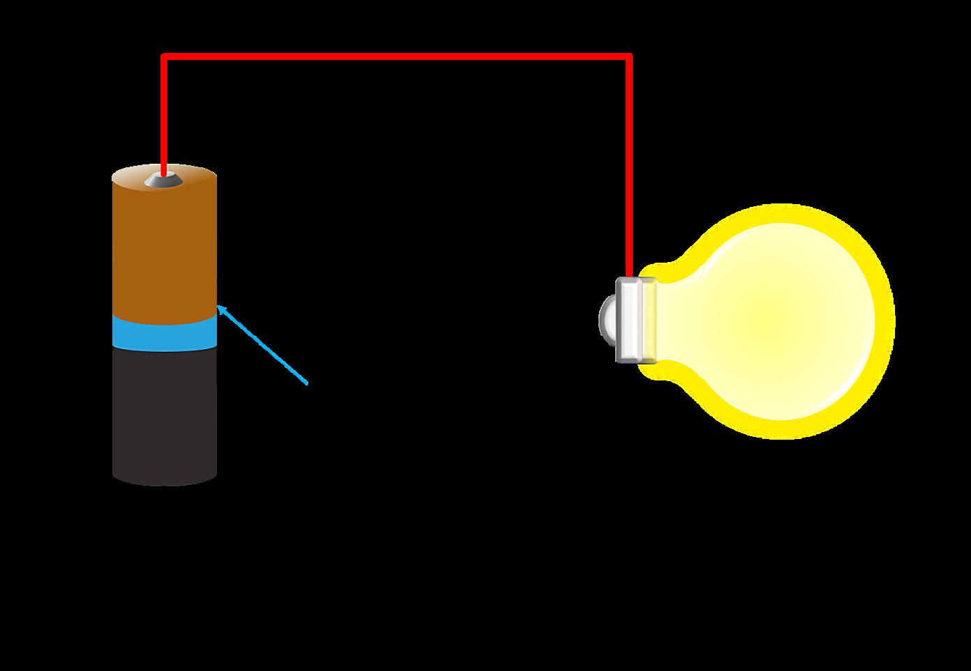 Does Dc Current Flow