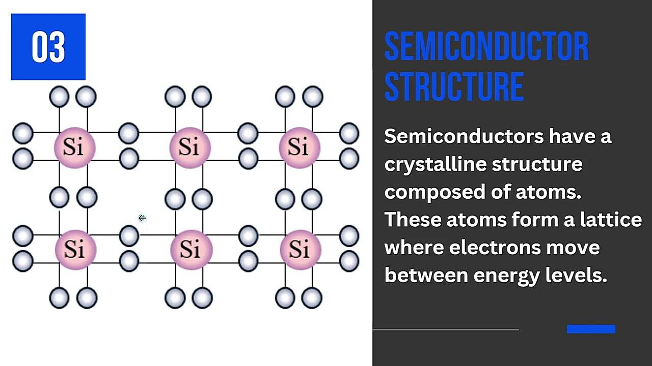 How Can Electrons Move So Fast