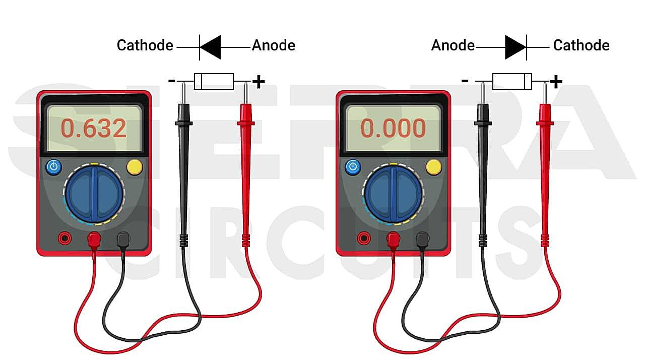 How Can You Measure Polarity