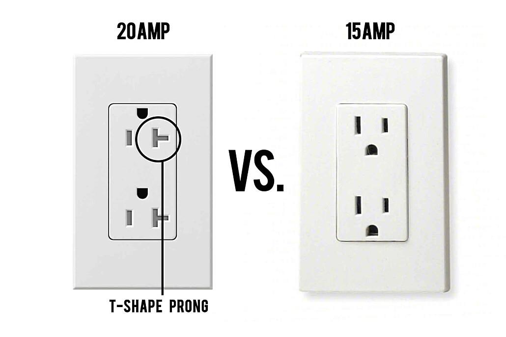 How Common Are 20 Amp Outlets