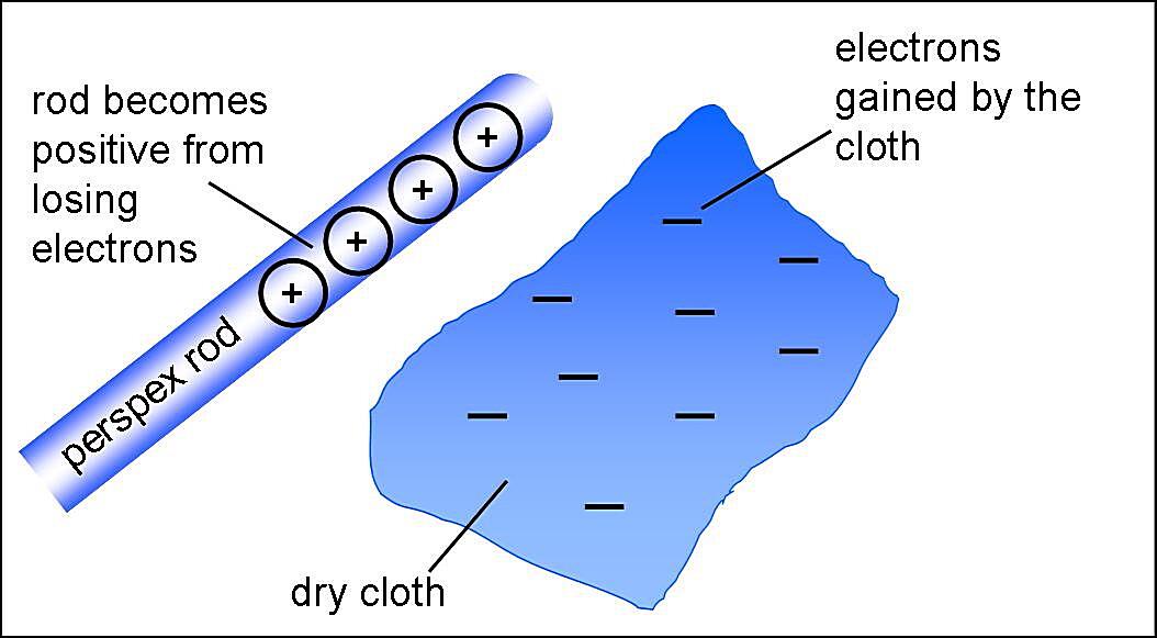 How Do Electrons Move
