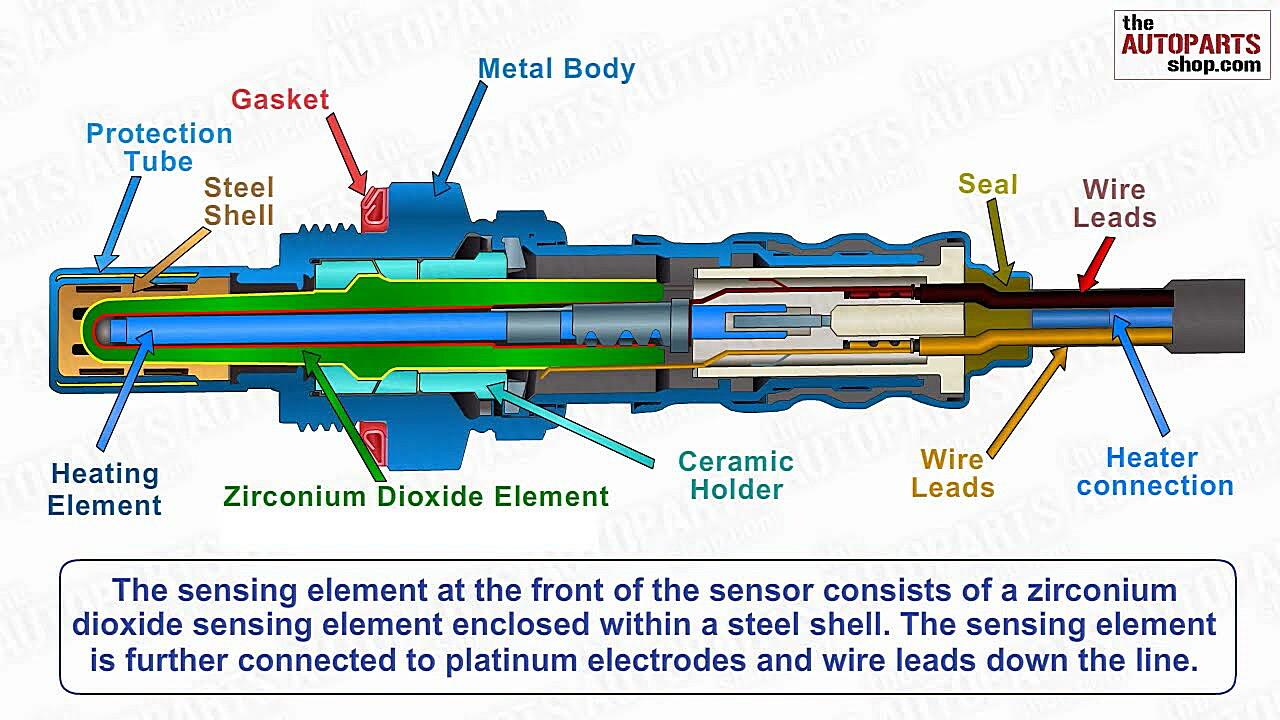 How Do Sensors Communicate