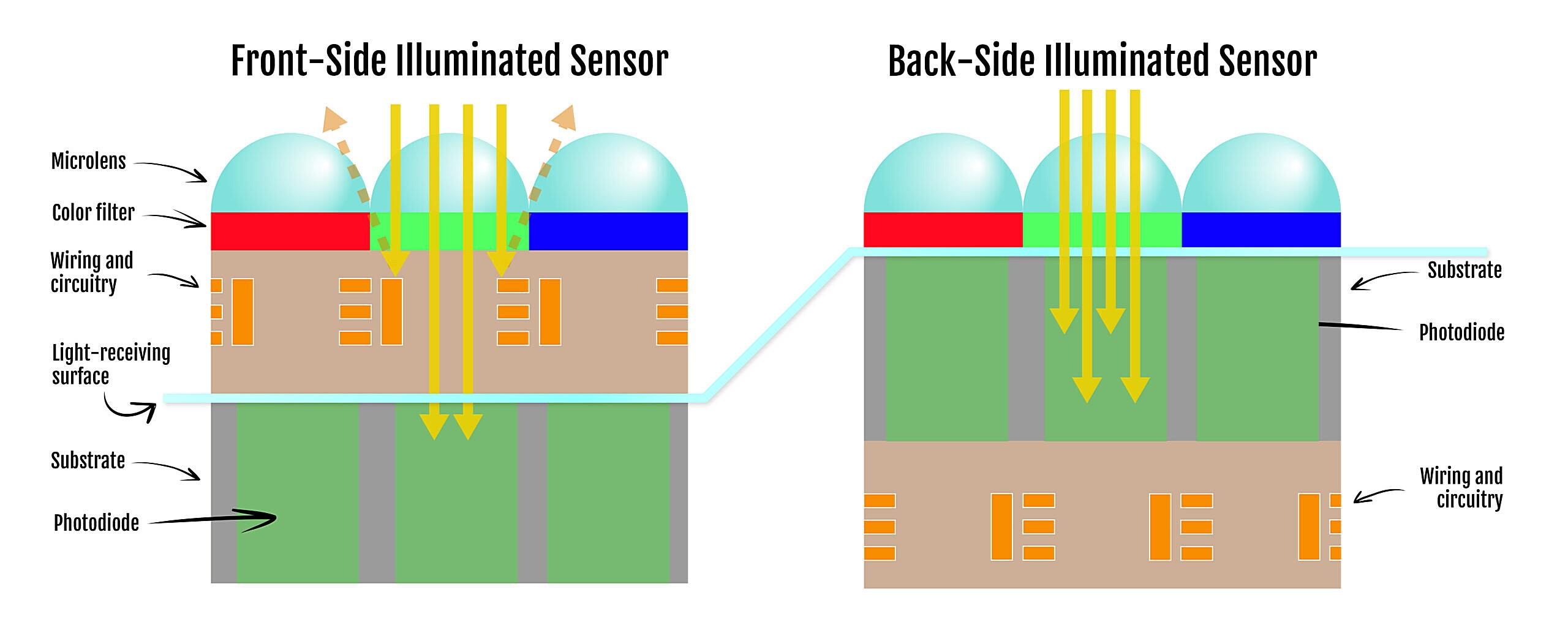 How Do Sensors Detect Things