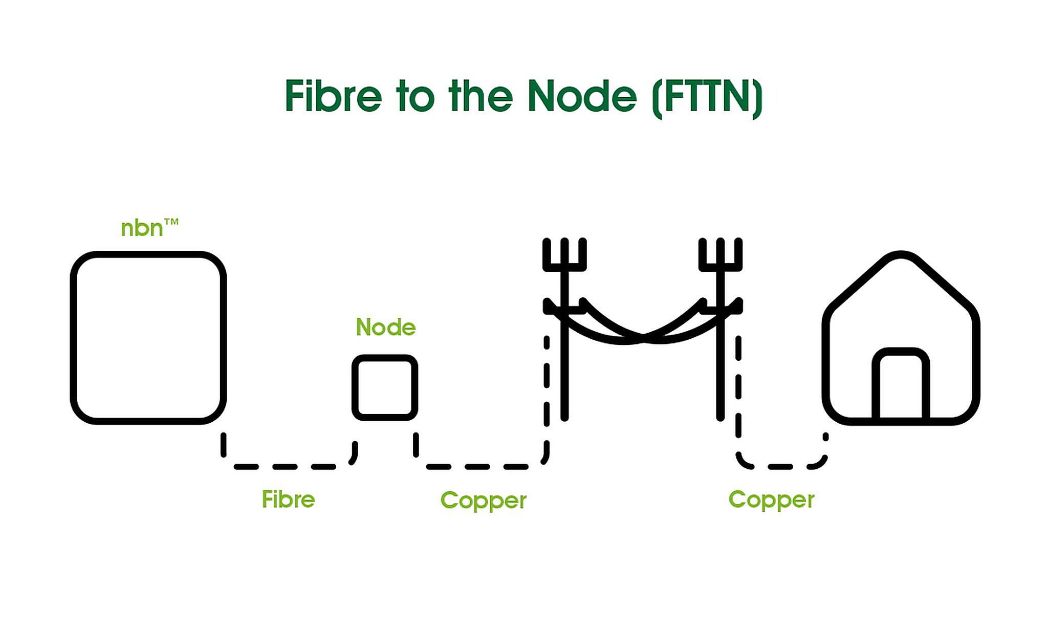 How Does A Cable Node Work