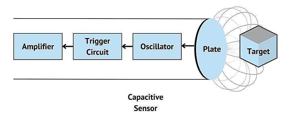 How Does Sensing Work