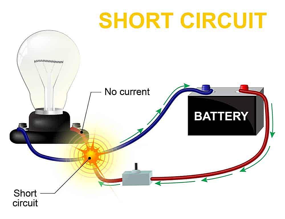 How Does Short To Ground Happen
