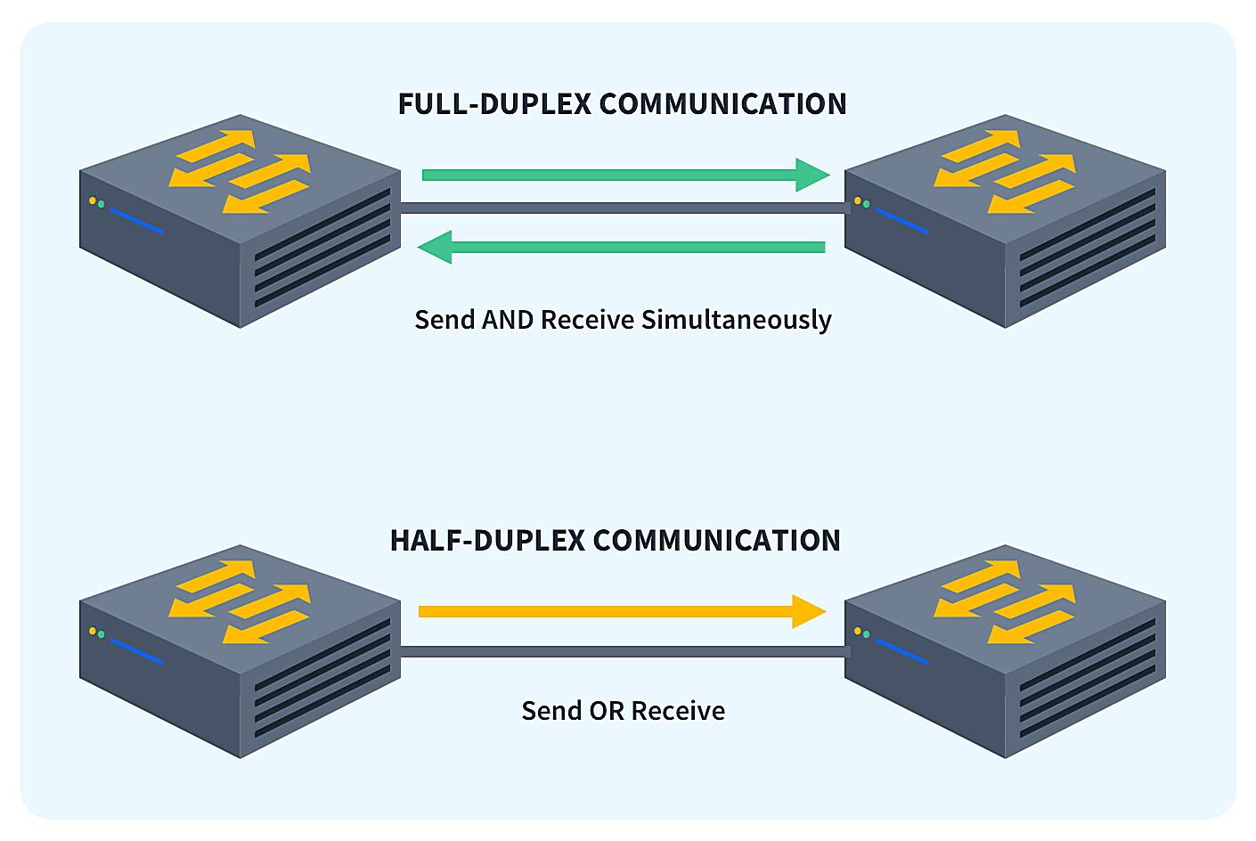 How Fast Is 100mbps Wi Fi