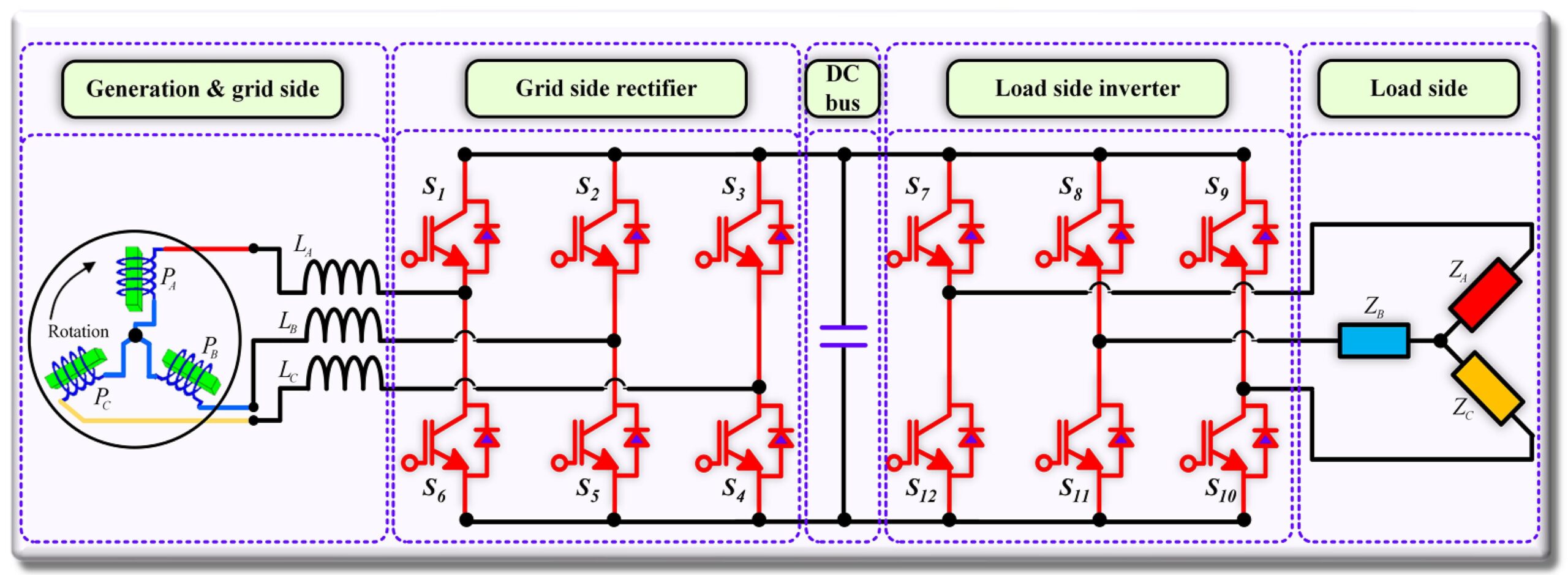 How Is 3 Phase Ac Power Generated