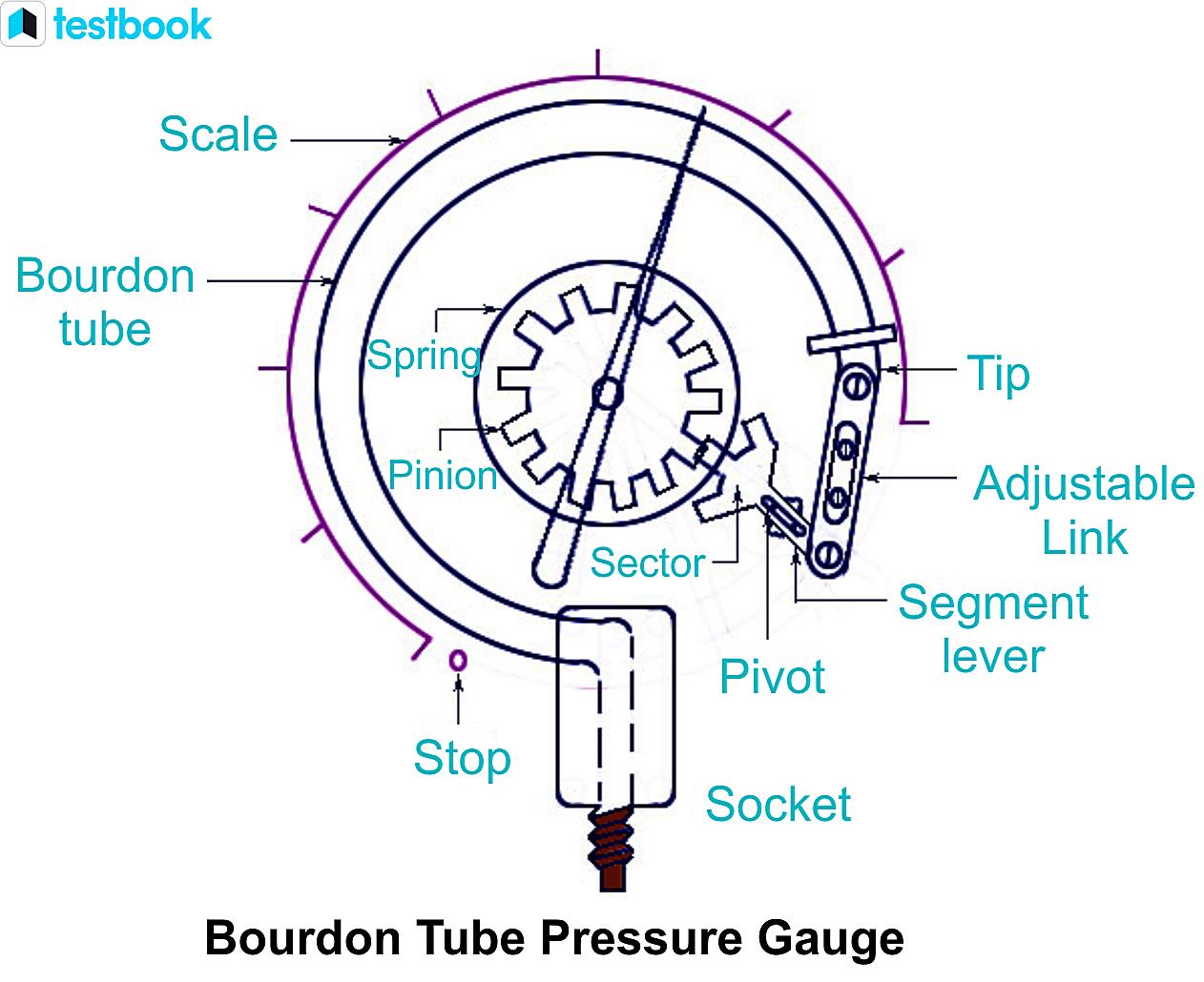 Inspirating Info About What Gauge Is 0.2 Mm Wire