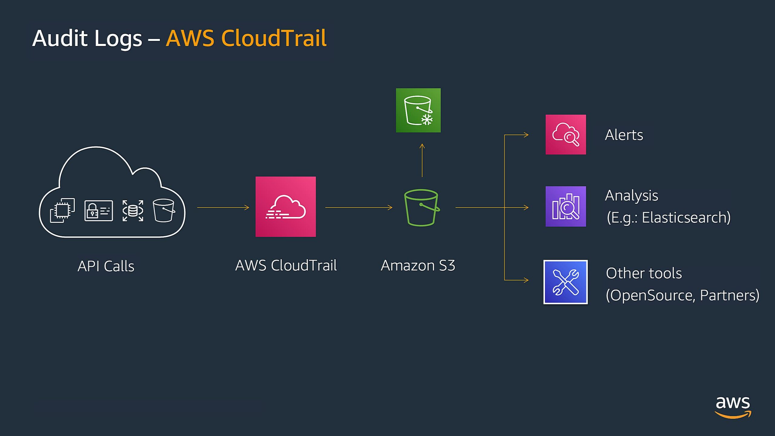 How To Avoid Multiple Api Calls