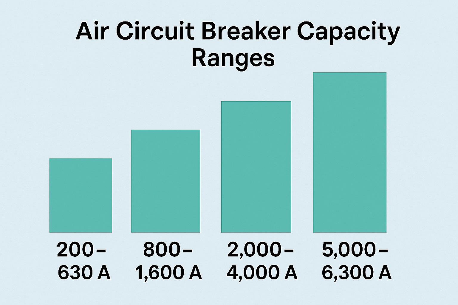 How To Calculate Breakeven Capacity
