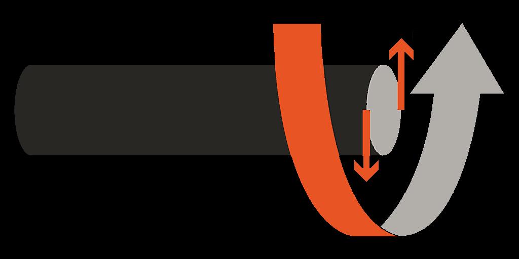 How To Calculate Torque With Hand