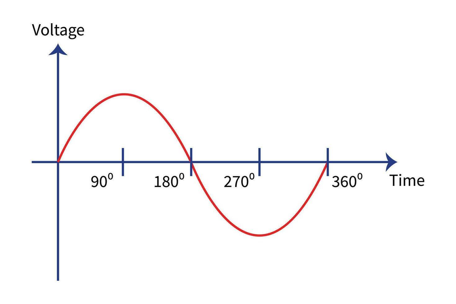 How To Convert 3 Phase To Single Phase 220v