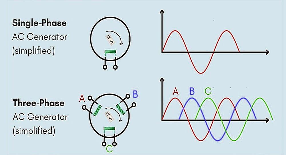 How To Convert Single Phase Ac To 3 Phase Ac