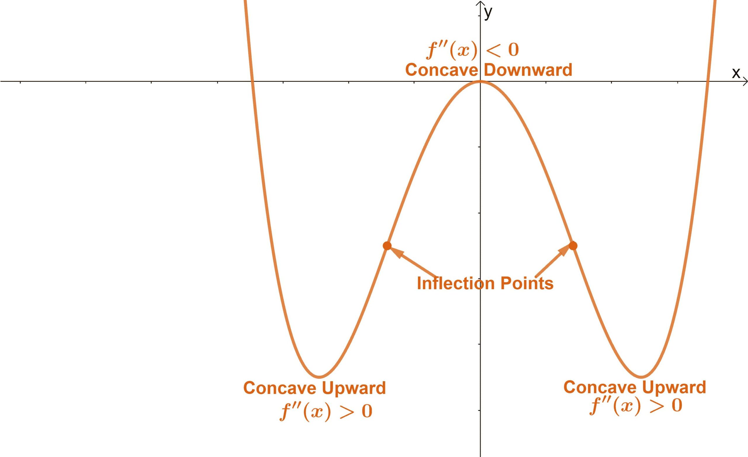 How To Find A Point Halfway Between Two Points