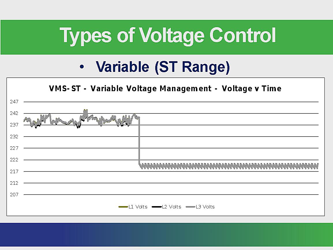 Casual Tips About How To Stabilise Voltage