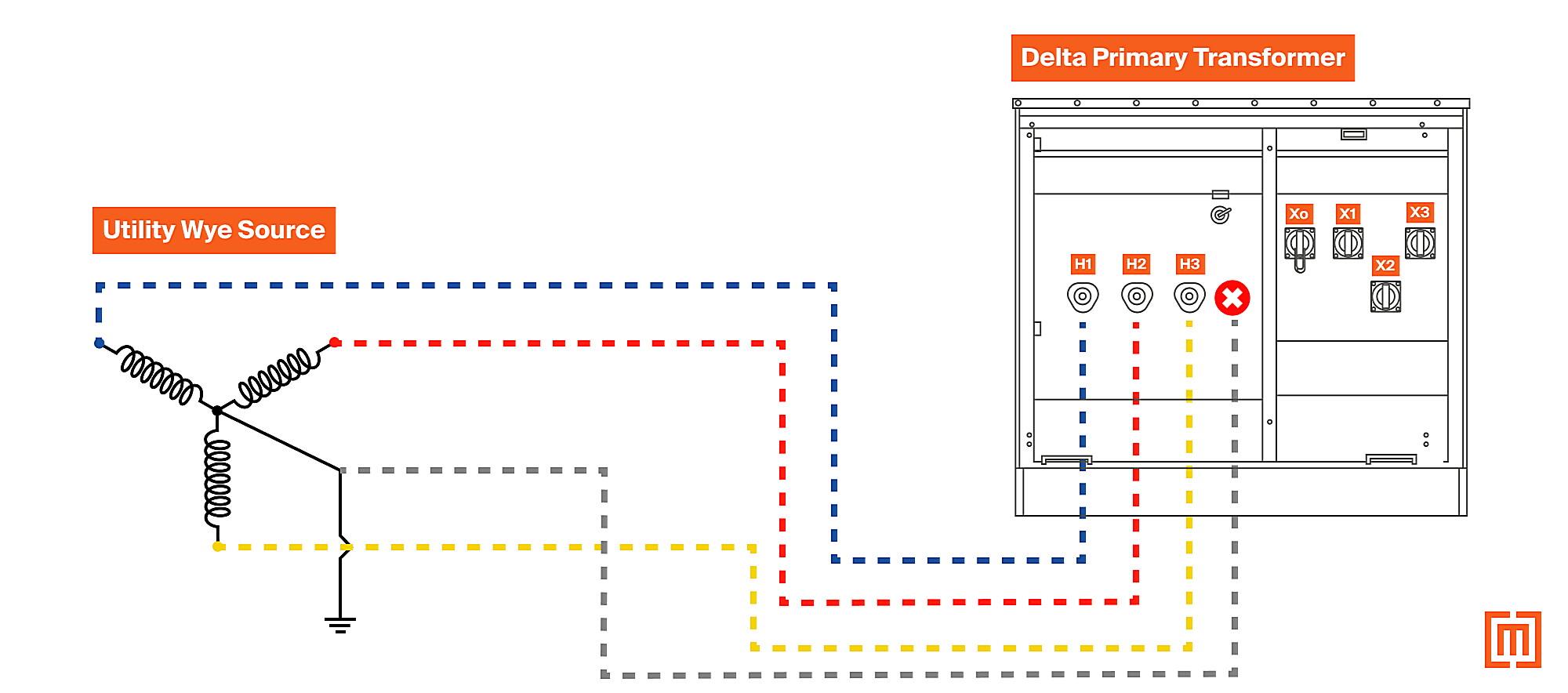 How To Know If It's Delta Or Wye