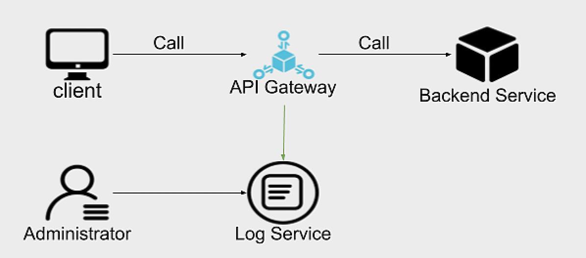 How To Optimize Multiple Api Calls