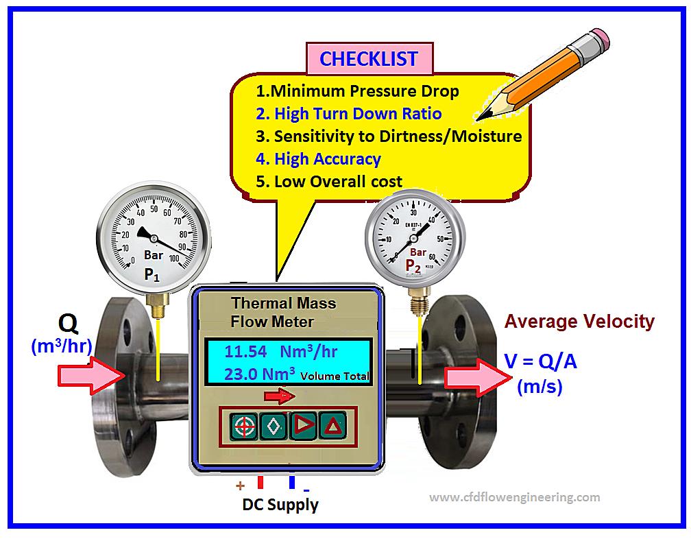How do you measure flow
