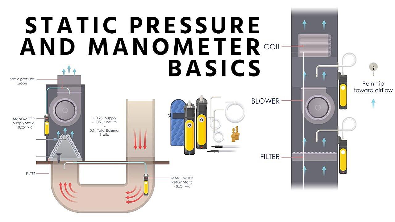 How to calculate TR from CFM