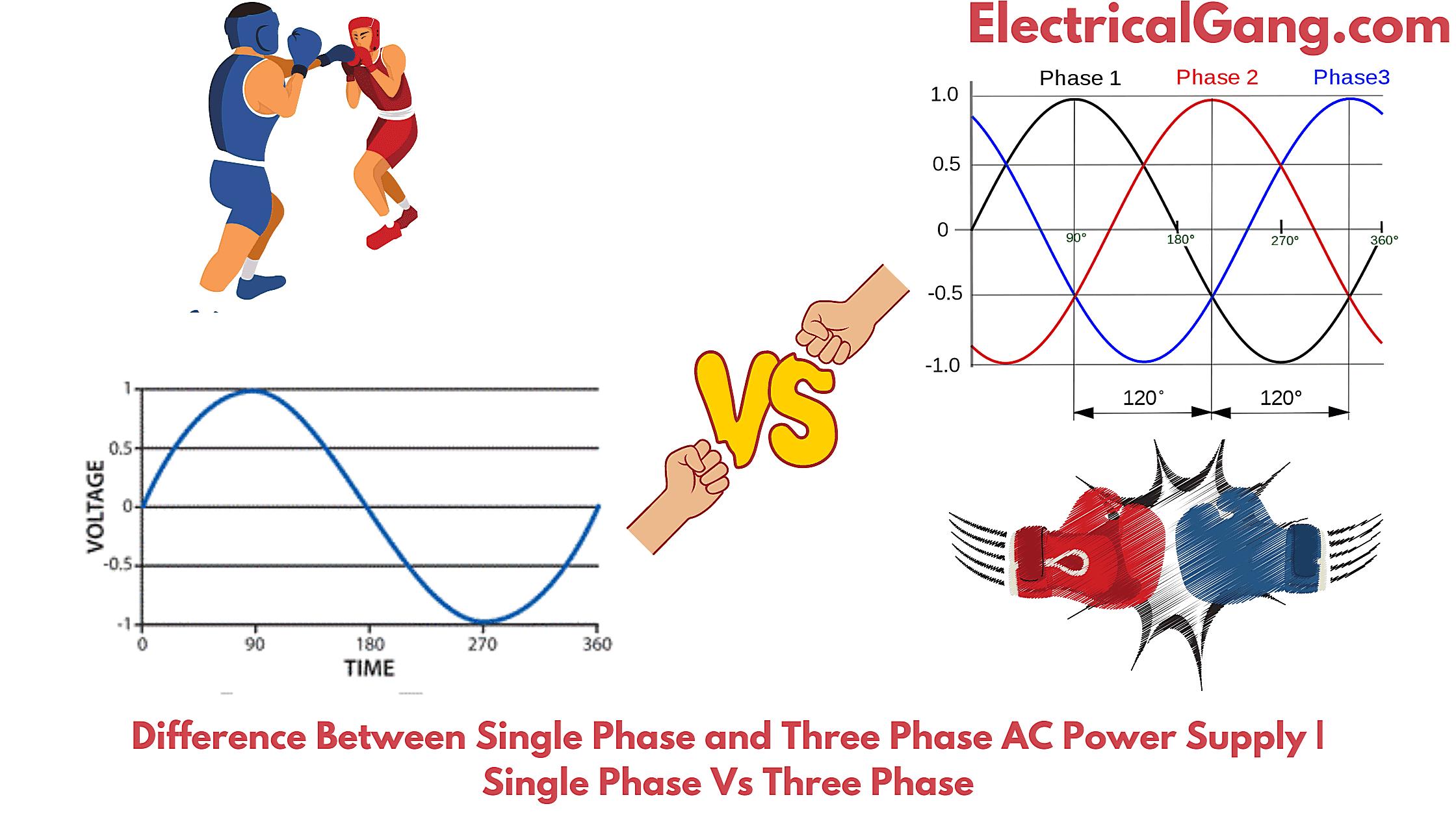 Is 120v Ac Single Phase