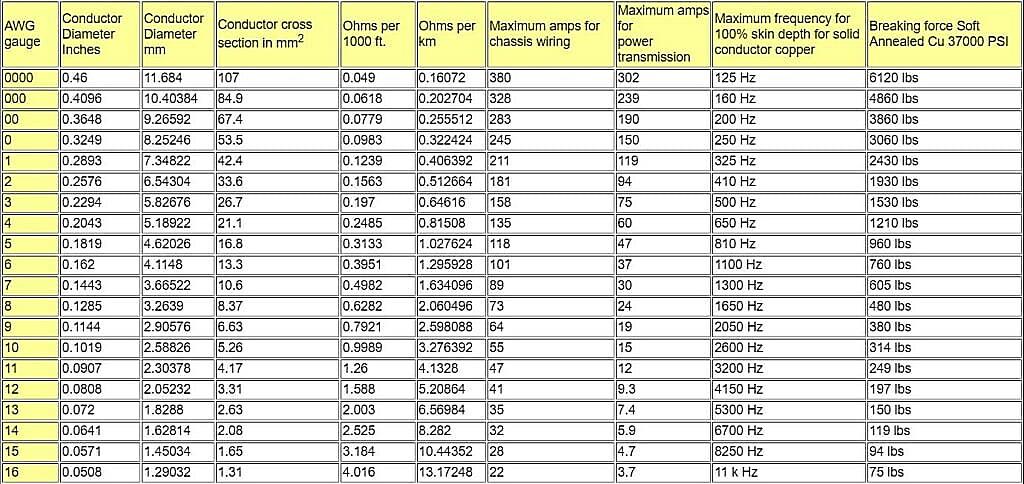 Is 500 Mcm The Same As 500 Kcmil
