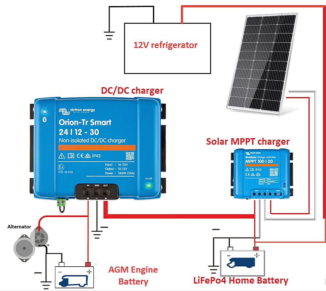 Is A Mppt Charge Controller Worth It