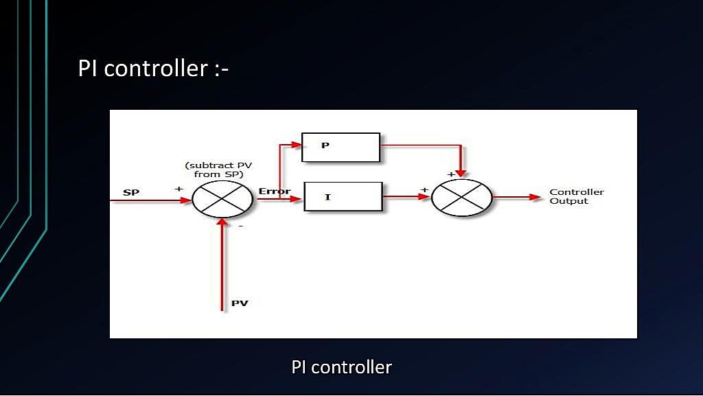 Is A Pi Controller Lead Or Lag