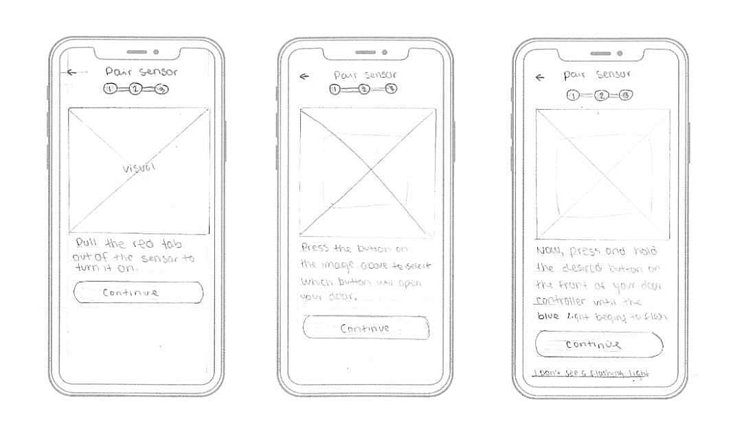 Is A Wireframe A Prototype