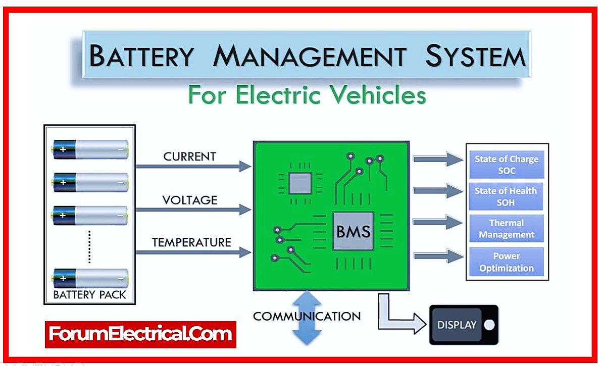 Is Bms A Type Of Scada