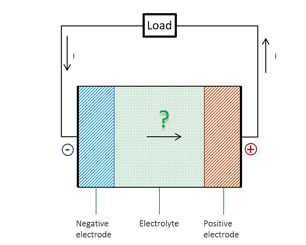 Is Electron Flow Ac Or Dc