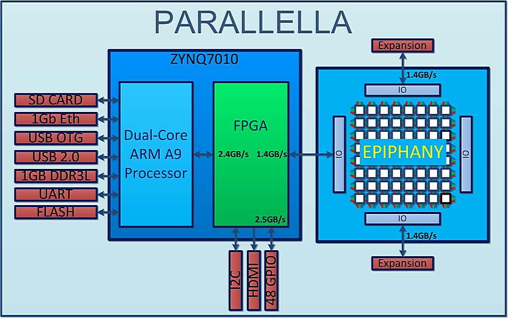 Is FPGA 100% accurate
