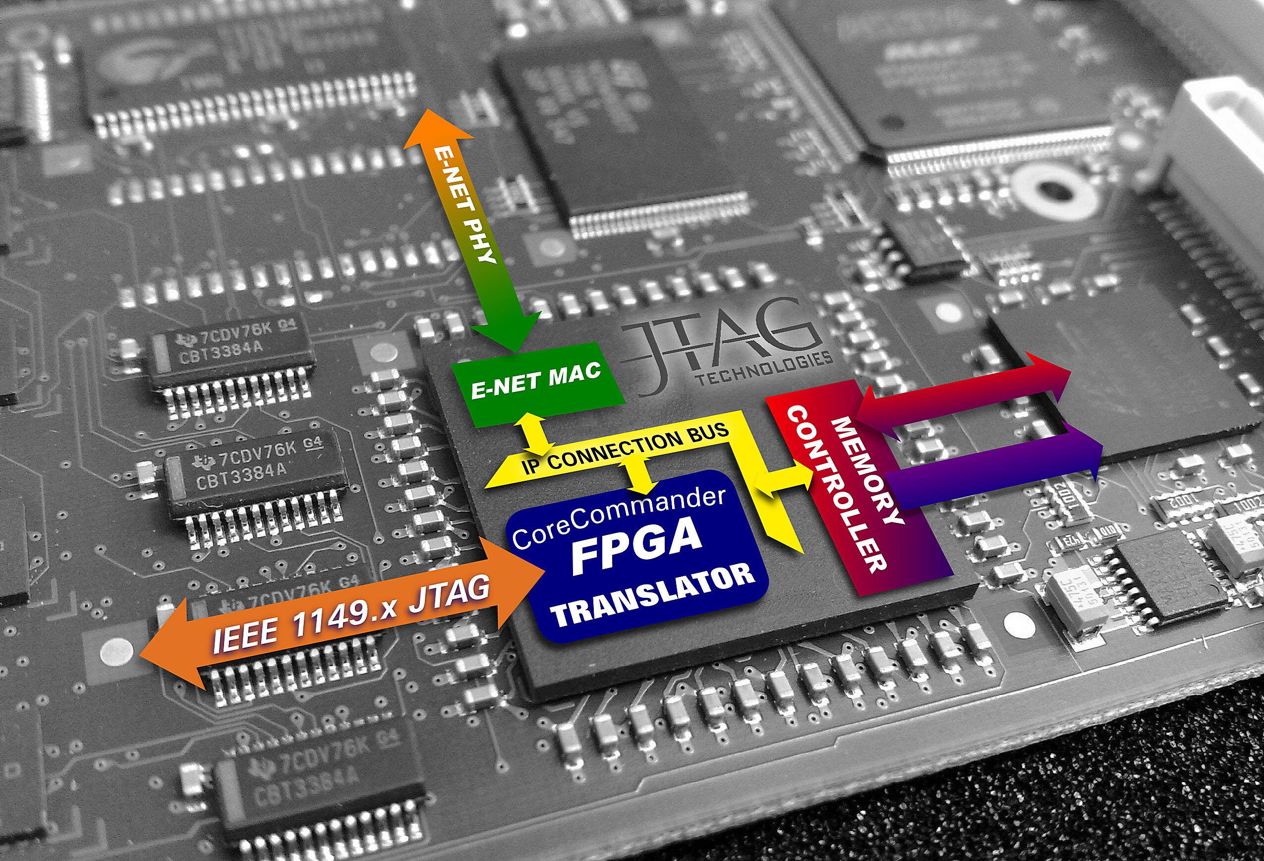 Is FPGA better than CPU