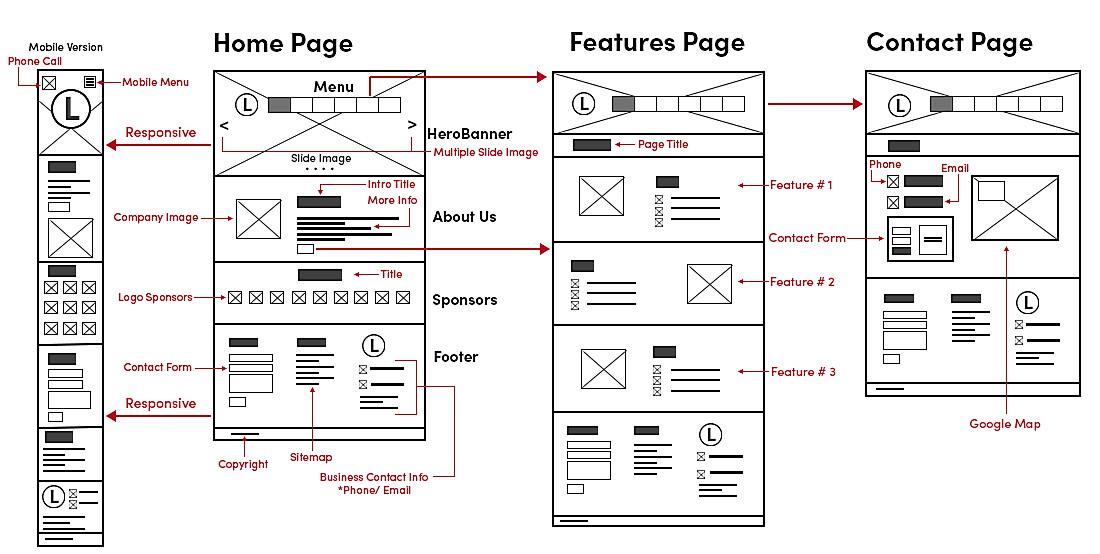 Is Figma Design A Prototype