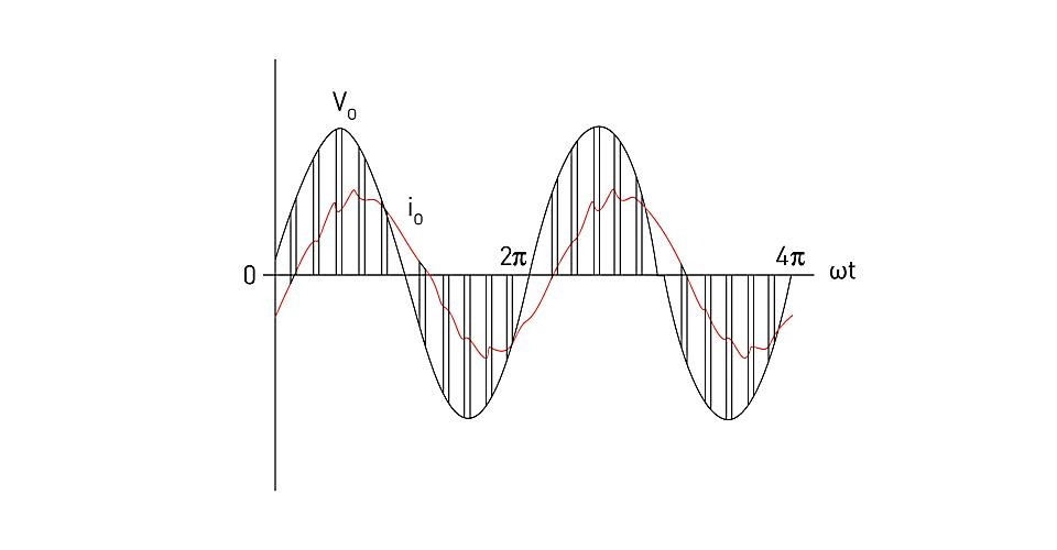 Is Single Phase Ac Or Dc