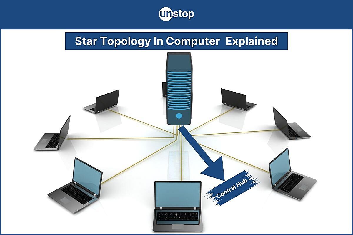 Is Star Topology Fault Tolerant