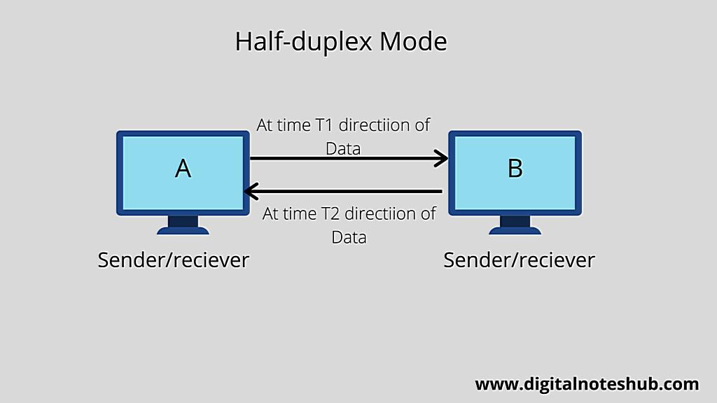 Is Wi Fi Half Duplex