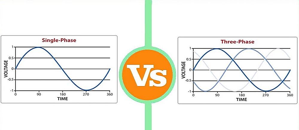 Should Ac Be Three Phase
