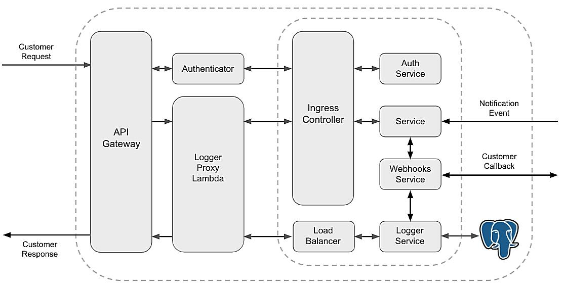 Should I Cache Api Calls